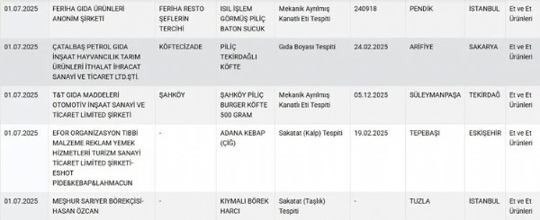 Bakanlık taklit listesini yeniledi! O gıdalar ifşa oldu